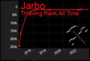 Total Graph of Jarbo