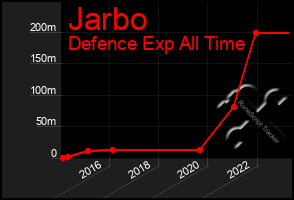 Total Graph of Jarbo