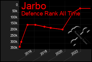 Total Graph of Jarbo