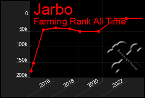 Total Graph of Jarbo