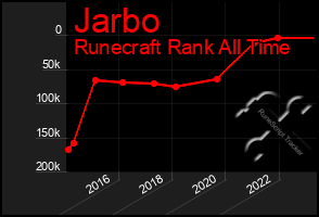 Total Graph of Jarbo