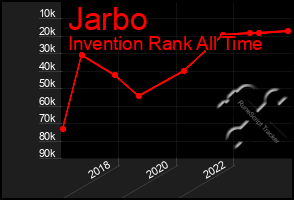 Total Graph of Jarbo