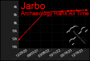 Total Graph of Jarbo