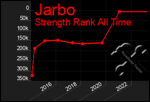 Total Graph of Jarbo