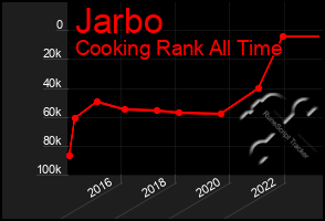 Total Graph of Jarbo