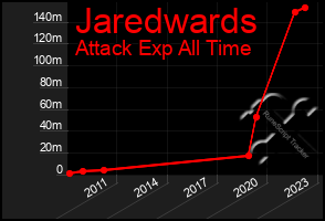 Total Graph of Jaredwards