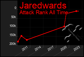 Total Graph of Jaredwards