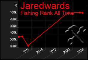 Total Graph of Jaredwards