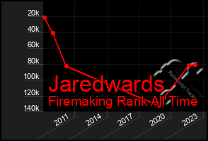 Total Graph of Jaredwards