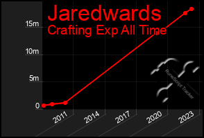 Total Graph of Jaredwards