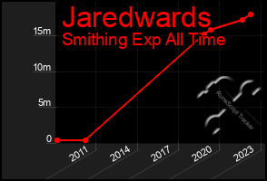 Total Graph of Jaredwards