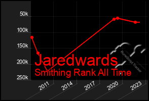 Total Graph of Jaredwards