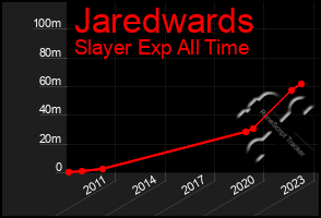 Total Graph of Jaredwards