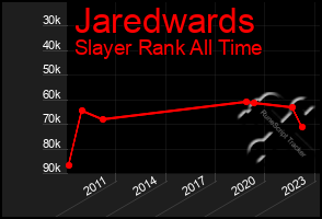 Total Graph of Jaredwards