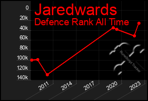 Total Graph of Jaredwards