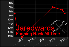 Total Graph of Jaredwards