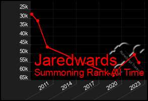 Total Graph of Jaredwards