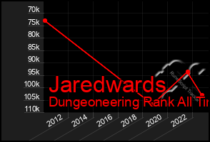 Total Graph of Jaredwards