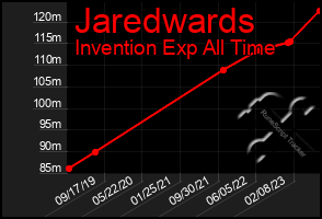 Total Graph of Jaredwards