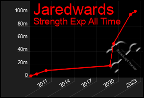 Total Graph of Jaredwards