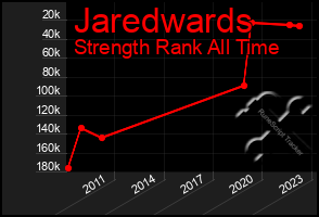 Total Graph of Jaredwards