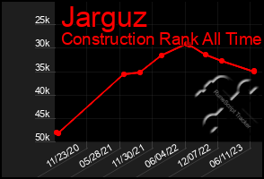 Total Graph of Jarguz