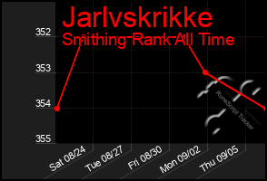 Total Graph of Jarlvskrikke