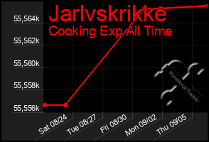 Total Graph of Jarlvskrikke