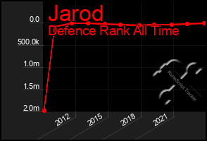 Total Graph of Jarod