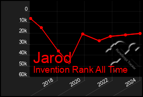 Total Graph of Jarod