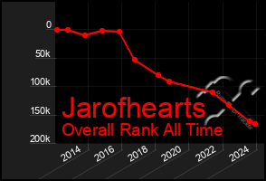 Total Graph of Jarofhearts