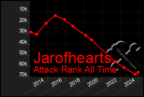 Total Graph of Jarofhearts