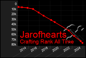 Total Graph of Jarofhearts