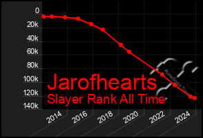 Total Graph of Jarofhearts