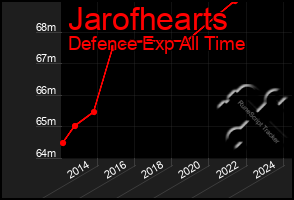 Total Graph of Jarofhearts