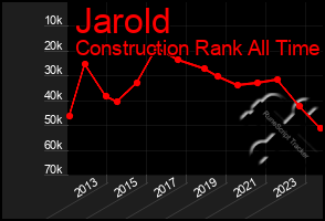 Total Graph of Jarold
