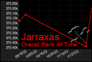 Total Graph of Jarraxas