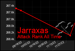 Total Graph of Jarraxas