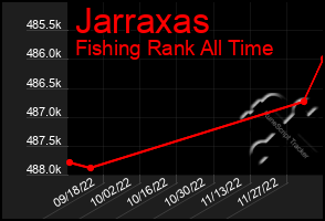 Total Graph of Jarraxas