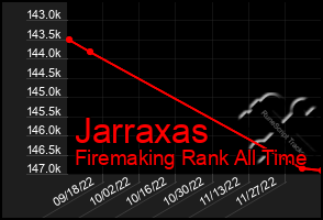 Total Graph of Jarraxas