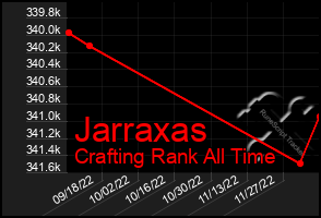 Total Graph of Jarraxas