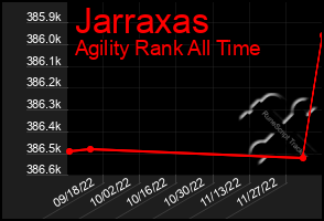 Total Graph of Jarraxas