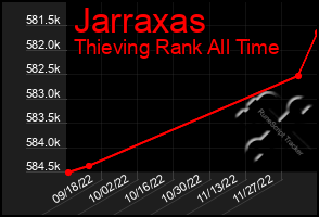 Total Graph of Jarraxas