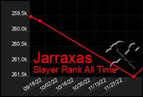 Total Graph of Jarraxas