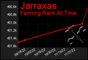 Total Graph of Jarraxas