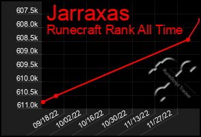 Total Graph of Jarraxas