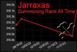 Total Graph of Jarraxas