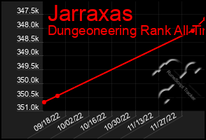 Total Graph of Jarraxas
