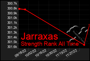 Total Graph of Jarraxas