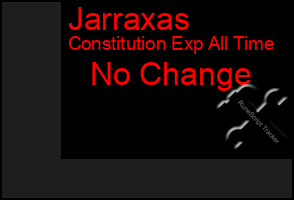 Total Graph of Jarraxas